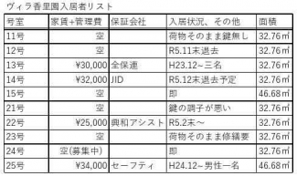 入居者リスト　満室時年間予定収入３１０万円　利回り１４．７％