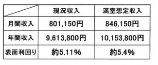 兵庫県尼崎市立花町１丁目のマンションの画像