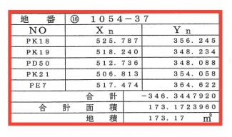 【土地図】