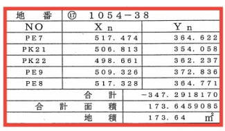 【土地図】