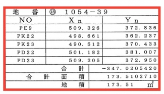 【土地図】