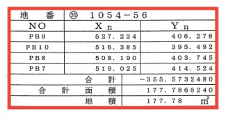 【土地図】