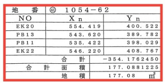 【土地図】