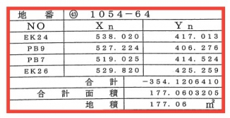 【土地図】