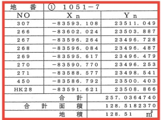 【土地図】