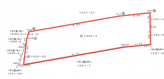 【土地図】