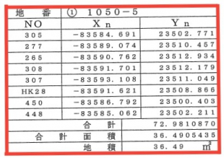 【土地図】