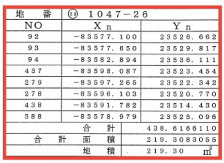 【土地図】