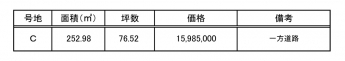 価格表