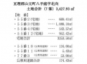 亘理郡山元町八手庭字北向の事業用地の画像