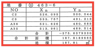 【土地図】