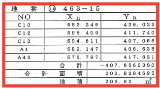 【土地図】