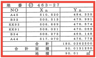 【土地図】