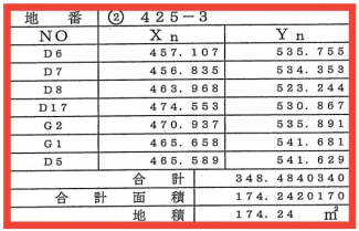 【土地図】