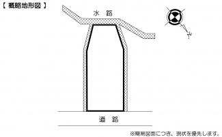 【土地図】