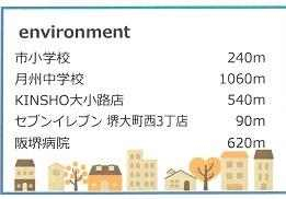 堺市堺区大町西３丁の中古マンションの画像