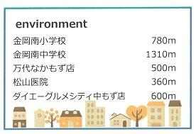 堺市北区金岡町の中古マンションの画像