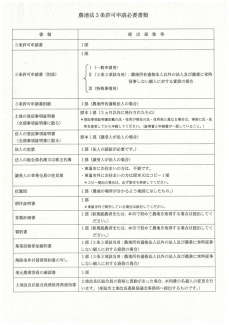 東温市北方の売地の画像