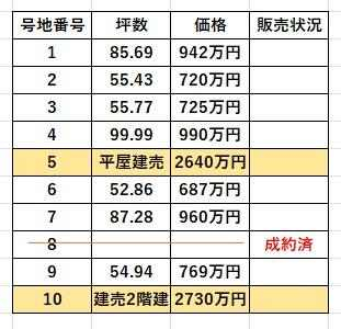 四国中央市中之庄町の売地の画像