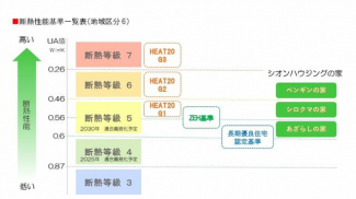 １階　自社施工例