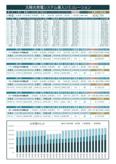 ペット共生×健康住宅