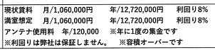 大阪市東住吉区住道矢田７丁目のマンションの画像