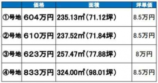 四国中央市土居町土居の売地の画像