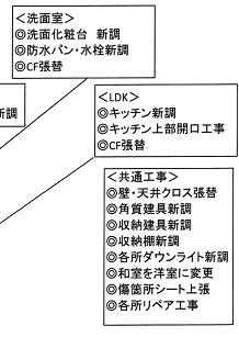 堺市中区堀上町の中古マンションの画像