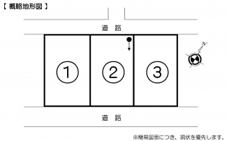 【土地図】