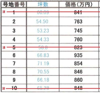 四国中央市上柏町の売地の画像