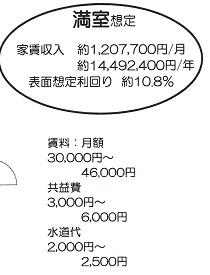 大阪市住吉区長居西１丁目のマンションの画像