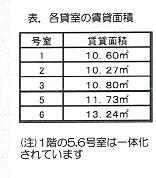 大阪市生野区新今里６丁目のマンションの画像