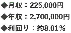 兵庫県尼崎市南武庫之荘３丁目の店付住宅の画像