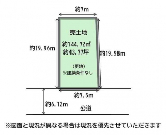 【土地図】