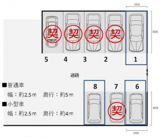 小型車用区画【№６・№８】