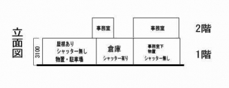 富松町１丁目　資材置場・倉庫・事務所の画像