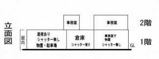 富松町１丁目　資材置場・倉庫・事務所の画像