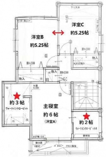 主寝室には２つのWIC、夫婦別々で使用する等、余裕ある設計。