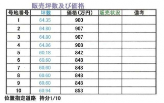 四国中央市寒川町の売地の画像