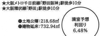 大阪市福島区大開２丁目のマンションの画像