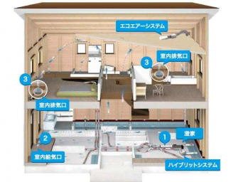 加東市藤田の新築一戸建ての画像