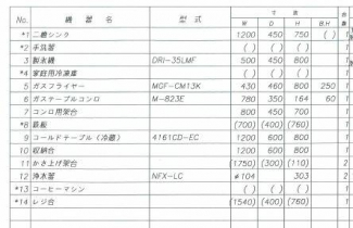 厨房機器リスト