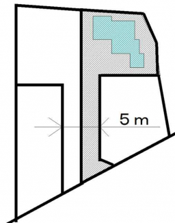 土地建物関係図