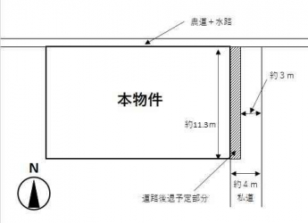 土地図