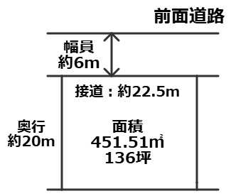 【土地図】