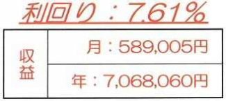 大阪市住吉区長居２丁目のマンションの画像