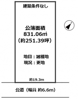 【土地図】