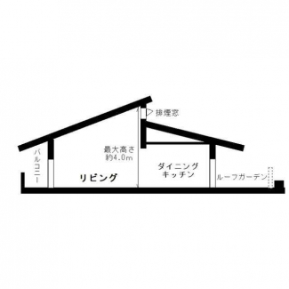 勾配天井と排煙窓（断面図）