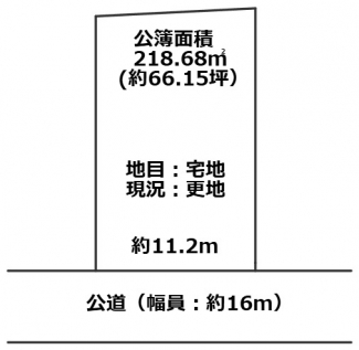 【土地図】