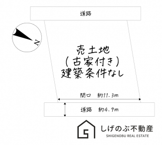 【土地図】